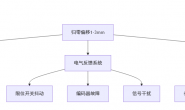 X轴归零时随机偏移1-3mm_cnc数控雕刻机常见故障大全之五十三