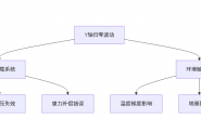 Y轴归零位置波动_cnc数控雕刻机常见故障大全之五十四