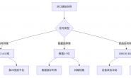 并口通信失败_cnc数控雕刻机常见故障大全之六十二