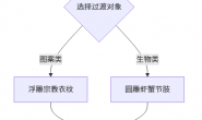 如何从平面雕刻过渡到立体雕刻?_木雕学习与进阶之五