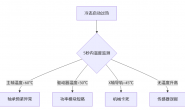 雕刻机冷态启动即过热_cnc数控雕刻机常见故障大全之七十六