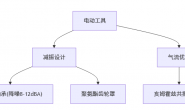 电动工具噪音太大怎么办?_木雕安全与健康之四