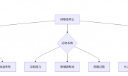 雕刻设备间歇性停止_cnc数控雕刻机常见故障大全之七十九