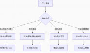 雕刻加工时尺寸偏差:_cnc数控雕刻机常见故障大全之八十一