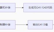 雕刻加工时过切:_cnc数控雕刻机常见故障大全之八十二