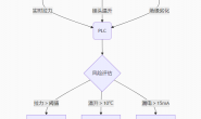 电缆未固定引发拉扯或短路_安全与维护问题6_diy雕刻机100大常见问题六十六