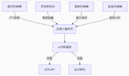 长时间运行未检查部件磨损_安全与维护问题8_diy雕刻机100大常见问题六十八