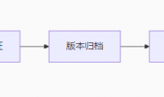 未备份控制参数或配置文件_安全与维护问题9_diy雕刻机100大常见问题六十九