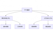 雕刻加工时尺寸偏差_cnc数控雕刻机常见故障大全之八十一