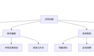 雕刻加工时过切_cnc数控雕刻机常见故障大全之八十二