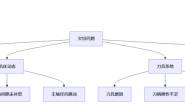 雕刻加工时欠切_cnc数控雕刻机常见故障大全之八十三