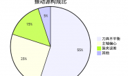 雕刻机加工的工件轮廓变形_cnc数控雕刻机常见故障大全之八十四