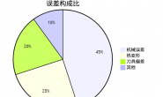 雕刻加工时刀具路径偏离_cnc数控雕刻机常见故障大全之八十五