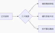 刀具路径模拟时出现过切误报_JDPaint 5.19_精雕软件百大常见问题及解决方法之三