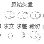矢量功能