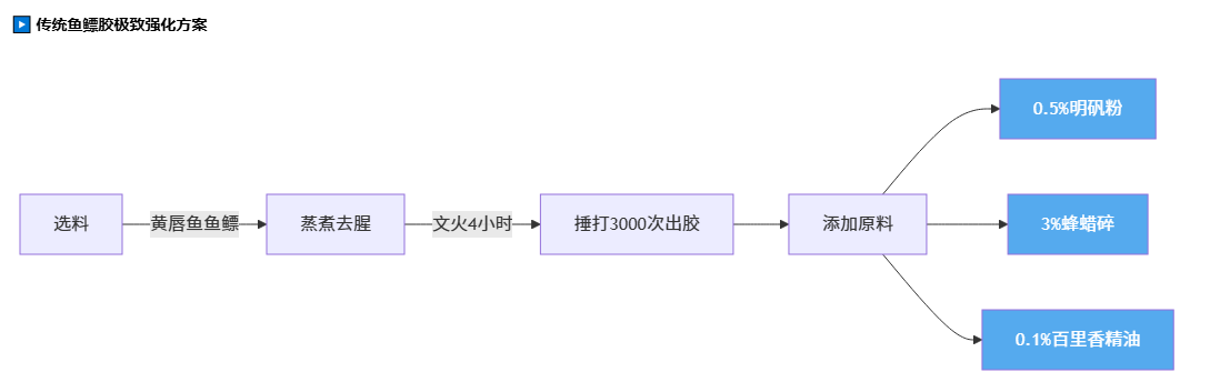 木雕胶水哪种最耐用?_木雕工具与材料之七 木雕胶水哪种最耐用?_木雕工具与材料之七