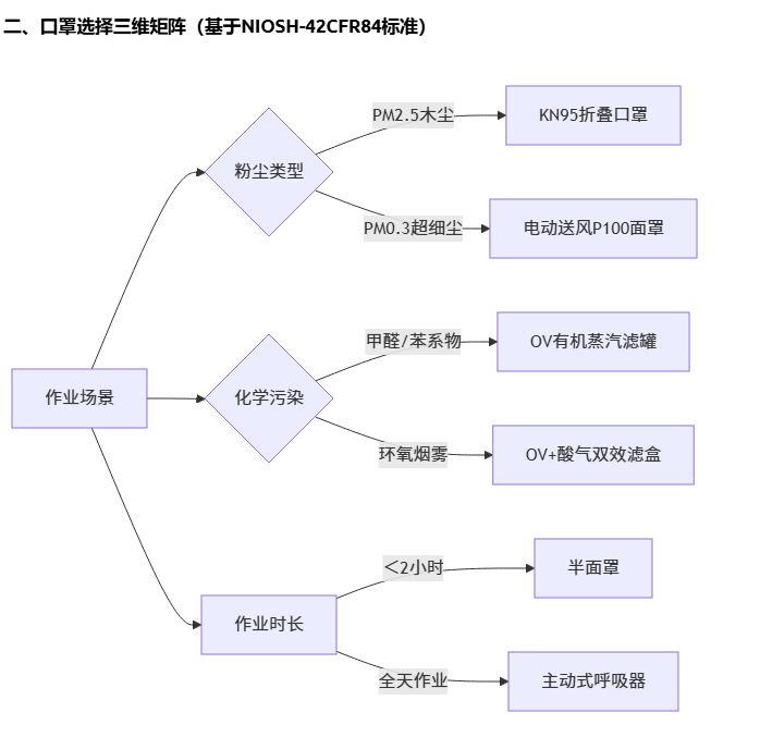 防护手套和口罩有必要吗?如何选择?_木雕工具与材料之九 防护手套和口罩有必要吗?如何选择?_木雕工具与材料之九