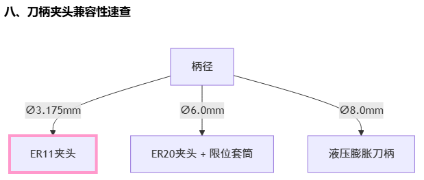 电动雕刻机的配件有哪些?如何更换?_木雕工具与材料之十 电动雕刻机的配件有哪些?如何更换?_木雕工具与材料之十