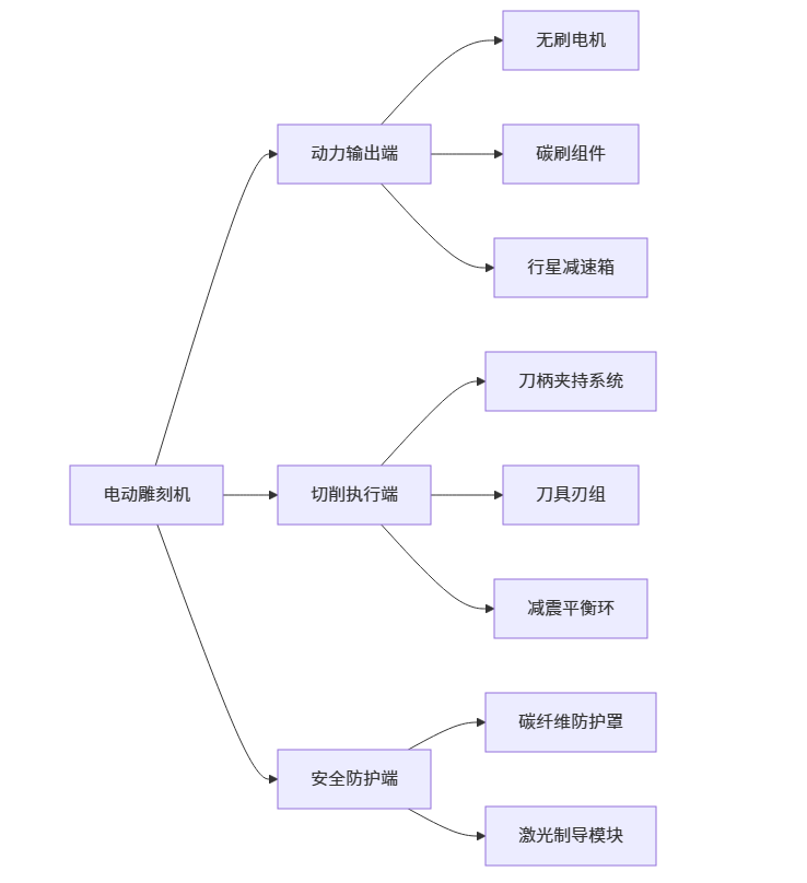 电动雕刻机的配件有哪些?如何更换?_木雕工具与材料之十 电动雕刻机的配件有哪些?如何更换?_木雕工具与材料之十