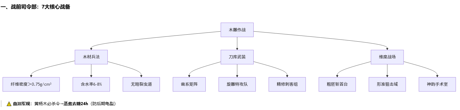 木雕的基本步骤是什么?_木雕技法与流程之一 木雕的基本步骤是什么?_木雕技法与流程之一