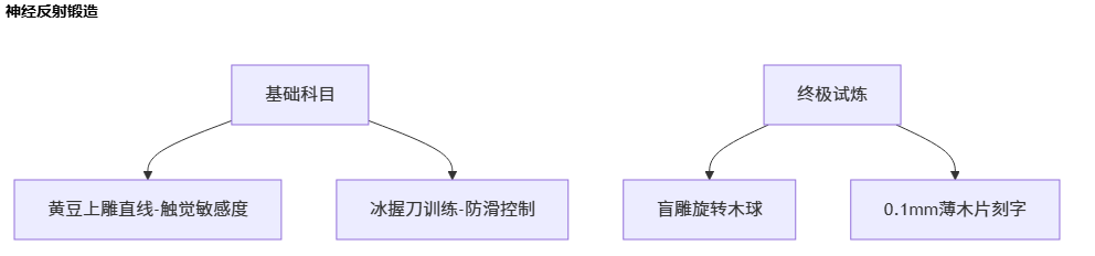 如何正确握刀避免受伤?_木雕技法与流程之二 如何正确握刀避免受伤?_木雕技法与流程之二