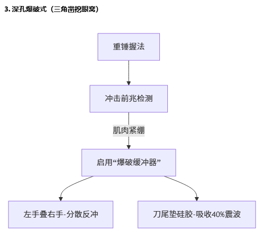 如何正确握刀避免受伤?_木雕技法与流程之二 如何正确握刀避免受伤?_木雕技法与流程之二