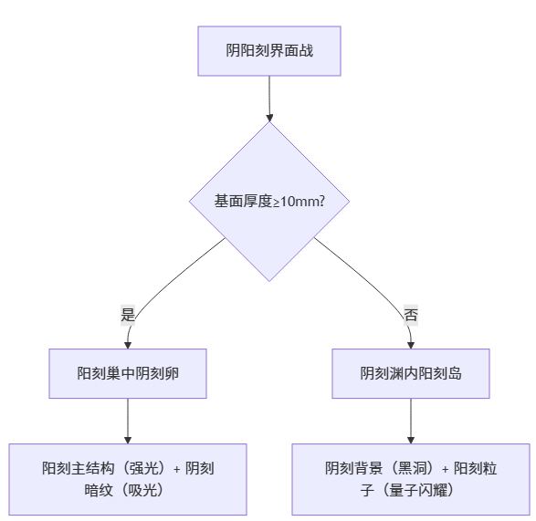 阴刻和阳刻的区别是什么?_木雕技法与流程之三 阴刻和阳刻的区别是什么?_木雕技法与流程之三