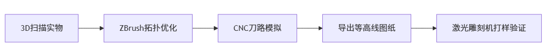 如何设计木雕图案?需要画草图吗?_木雕技法与流程之五 如何设计木雕图案?需要画草图吗?_木雕技法与流程之五