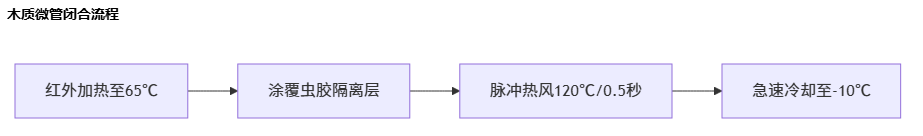 木雕表面如何打磨得更光滑?_木雕技法与流程之七 木雕表面如何打磨得更光滑?_木雕技法与流程之七