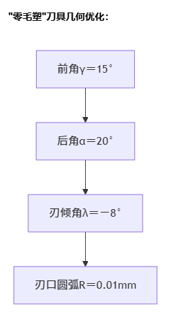 如何处理木雕的毛刺问题?_木雕技法与流程之九 如何处理木雕的毛刺问题?_木雕技法与流程之九