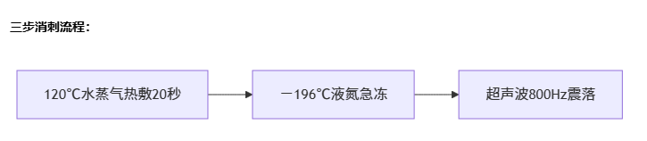如何处理木雕的毛刺问题?_木雕技法与流程之九 如何处理木雕的毛刺问题?_木雕技法与流程之九