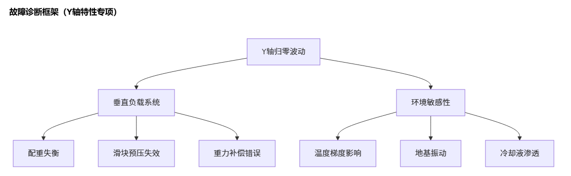 Y轴归零位置波动_cnc数控雕刻机常见故障大全之五十四 Y轴归零位置波动_cnc数控雕刻机常见故障大全之五十四