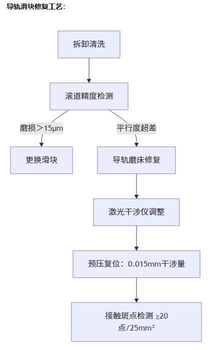 Z轴归零位置随机跳动_cnc数控雕刻机常见故障大全之五十七 Z轴归零位置随机跳动_cnc数控雕刻机常见故障大全之五十七