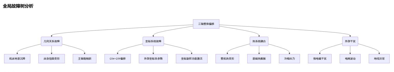 三轴归零后整体偏移_cnc数控雕刻机常见故障大全之五十八 三轴归零后整体偏移_cnc数控雕刻机常见故障大全之五十八