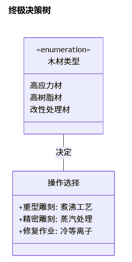 木雕前需要煮木头吗?为什么?_木雕木材与处理之四 木雕前需要煮木头吗?为什么?_木雕木材与处理之四