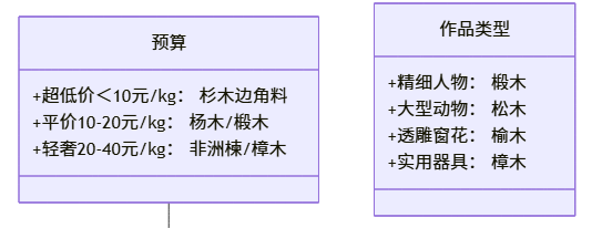 常见的廉价替代木材有哪些?_木雕木材与处理之五 常见的廉价替代木材有哪些?_木雕木材与处理之五