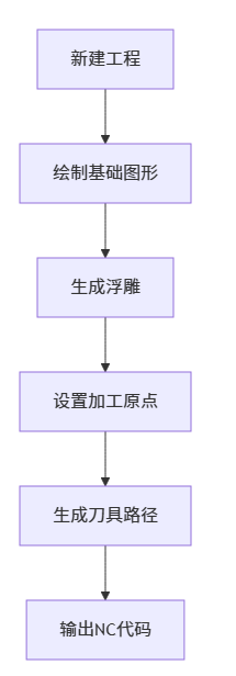 快速指南:创建你的第一个ArtForm项目_精雕3.5 零基础极速入门_JDSoft ArtForm 3.5教程之二 快速指南:创建你的第一个ArtForm项目_精雕3.5 零基础极速入门_JDSoft ArtForm 3.5教程之二