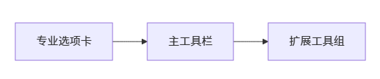 软件界面布局详解 (菜单/工具栏/状态栏/停靠窗口)_精雕3.5 零基础极速入门_JDSoft ArtForm 3.5教程之三 软件界面布局详解 (菜单/工具栏/状态栏/停靠窗口)_精雕3.5 零基础极速入门_JDSoft ArtForm 3.5教程之三