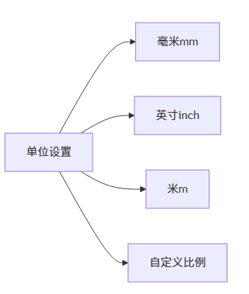 图档基本属性设置(单位/精度/背景)_精雕3.5 零基础极速入门_JDSoft ArtForm 3.5教程之七 图档基本属性设置(单位/精度/背景)_精雕3.5 零基础极速入门_JDSoft ArtForm 3.5教程之七