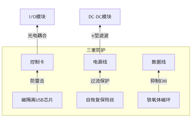 USB控制卡无反应_cnc数控雕刻机常见故障大全之六十一 USB控制卡无反应_cnc数控雕刻机常见故障大全之六十一