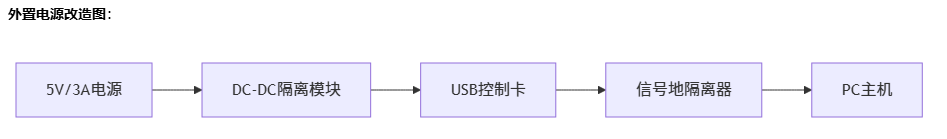 USB控制卡无反应_cnc数控雕刻机常见故障大全之六十一 USB控制卡无反应_cnc数控雕刻机常见故障大全之六十一
