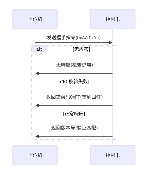 USB控制卡无反应_cnc数控雕刻机常见故障大全之六十一 USB控制卡无反应_cnc数控雕刻机常见故障大全之六十一