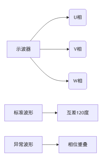 电机抖动但不转_cnc数控雕刻机常见故障大全之六十三 电机抖动但不转_cnc数控雕刻机常见故障大全之六十三