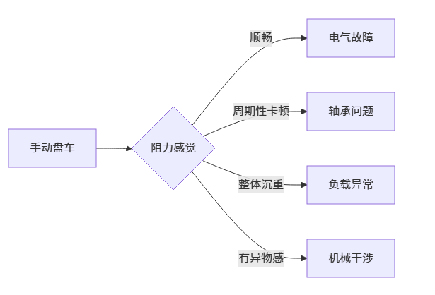 电机抖动但不转_cnc数控雕刻机常见故障大全之六十三 电机抖动但不转_cnc数控雕刻机常见故障大全之六十三