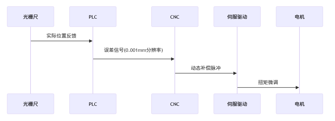 雕刻方孔变梯形(单边偏差0.1mm)_cnc数控雕刻机常见故障大全之六十四 雕刻方孔变梯形(单边偏差0.1mm)_cnc数控雕刻机常见故障大全之六十四