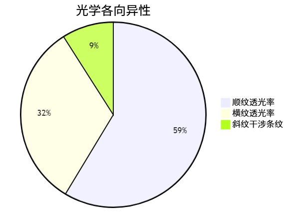 如何判断木材的纹理方向?_木雕木材与处理之七 如何判断木材的纹理方向?_木雕木材与处理之七