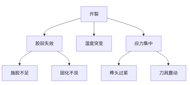 拼接木材雕刻的注意事项?_木雕木材与处理之八 拼接木材雕刻的注意事项?_木雕木材与处理之八