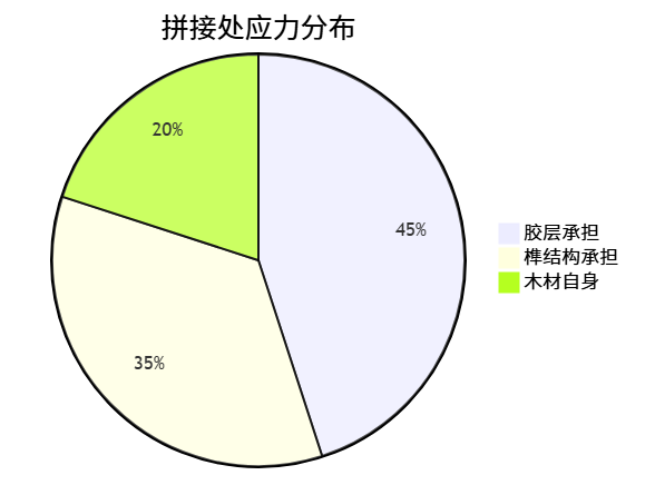 拼接木材雕刻的注意事项?_木雕木材与处理之八 拼接木材雕刻的注意事项?_木雕木材与处理之八