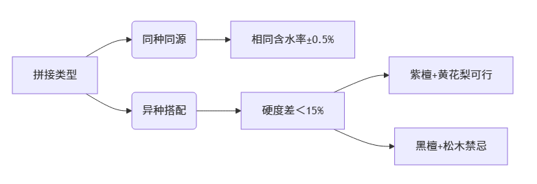 拼接木材雕刻的注意事项?_木雕木材与处理之八 拼接木材雕刻的注意事项?_木雕木材与处理之八