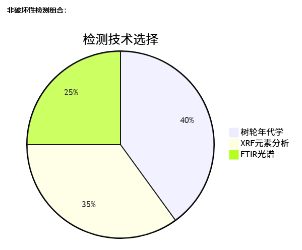 旧木料如何翻新用于雕刻?_木雕木材与处理之九 旧木料如何翻新用于雕刻?_木雕木材与处理之九